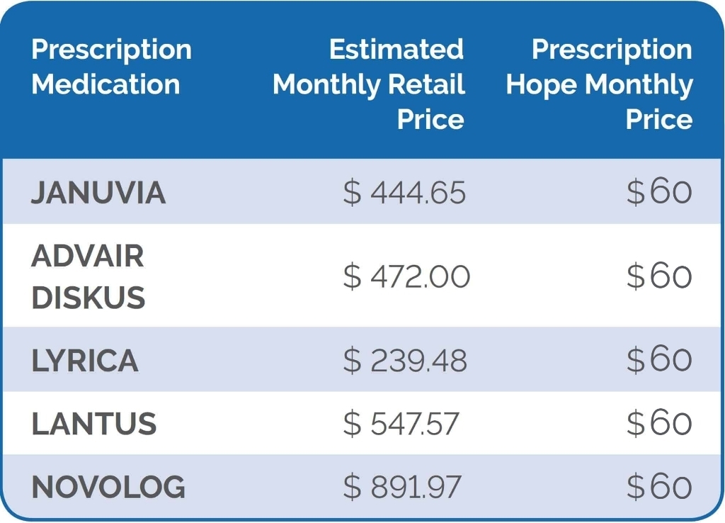 Prescription Hope medication cost comparison
