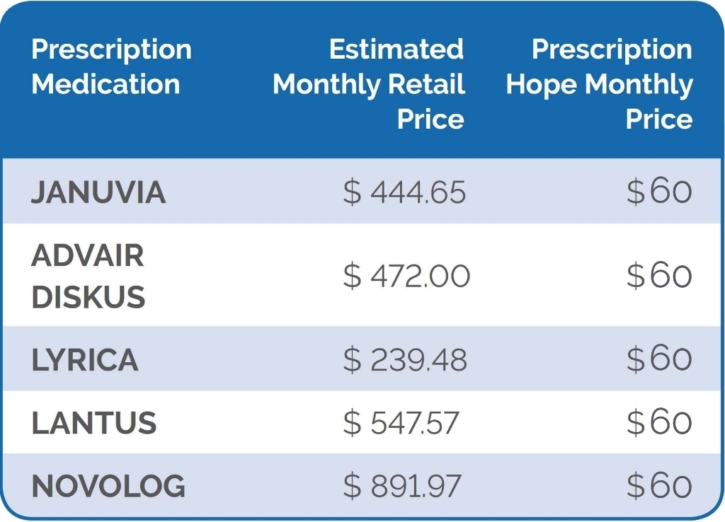 Insulin and Diabetes Medications For [pricepoint] Per Month Through