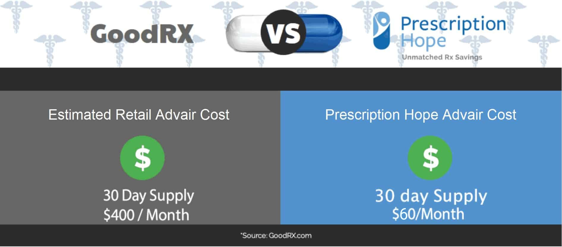 advair-coupon-60-00-a-month-patient-assistance-price-comparison