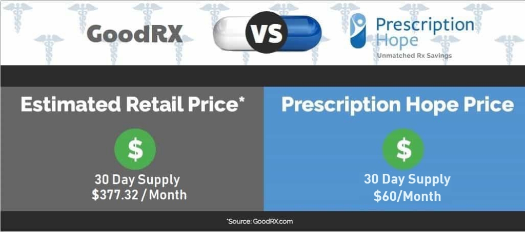 Concerta Coupon Methylphenidate HCL 50 Per Month Total Cost Get 
