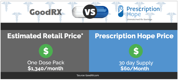 Otezla Cost (Apremilast) - $60.00 Per Month - Prescription Assistance