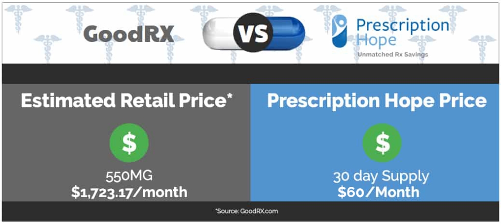 Xifaxan Prices - [price-point] Per Month - Coupons and Patient ...