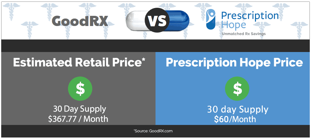 pradaxa coupon