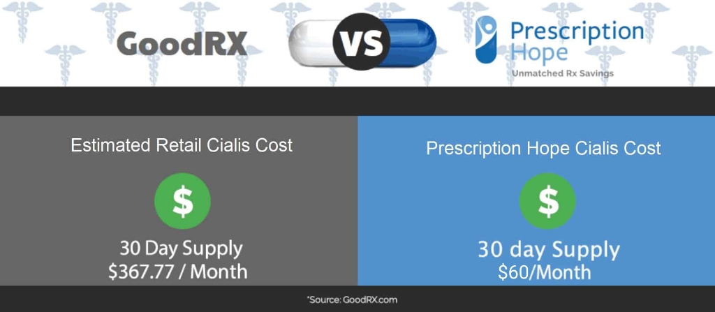 Cialis Prices, Coupons & Savings Tips - GoodRx