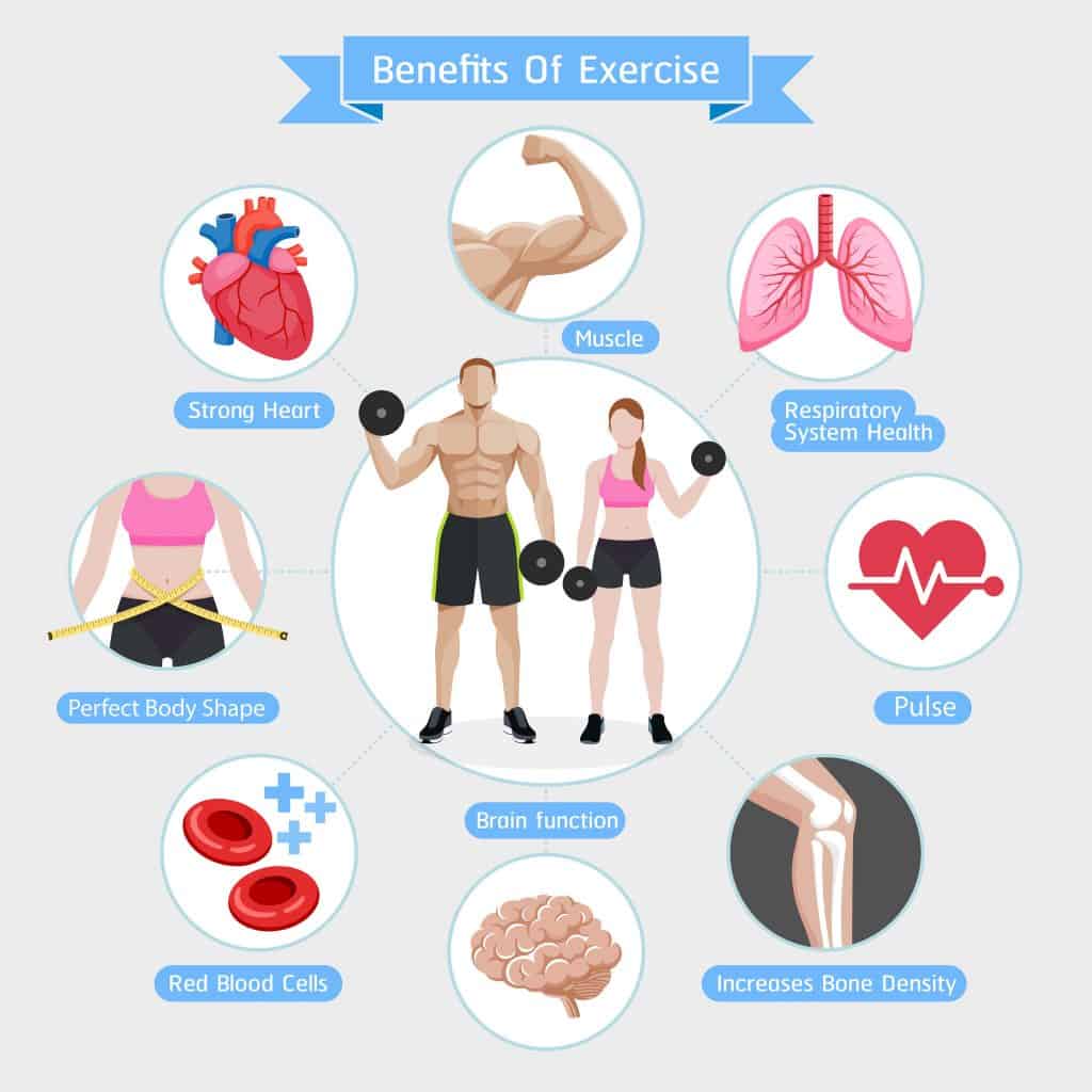 does exercise help depression