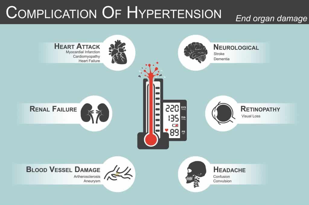 bring down blood pressure