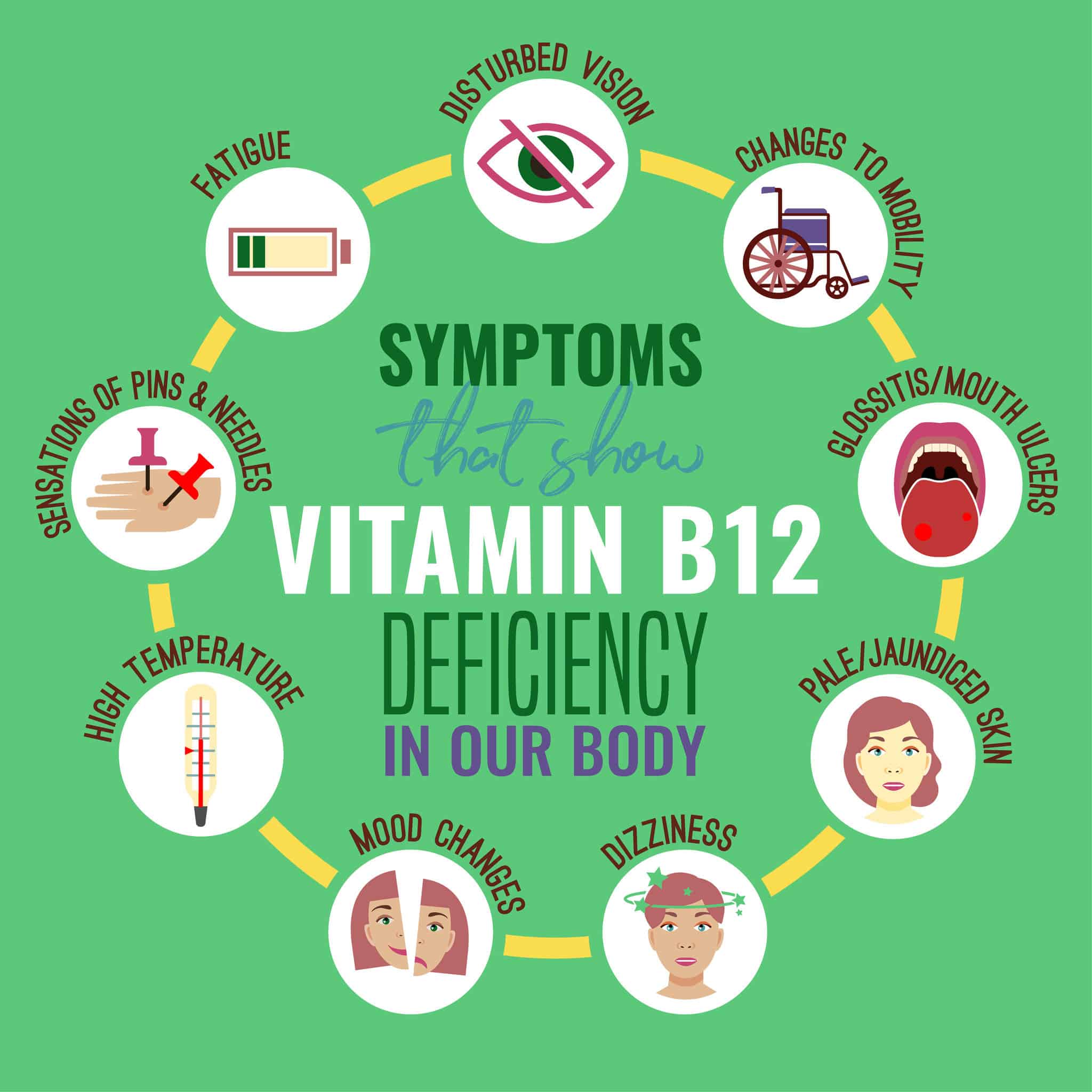 What You Need to Know About Diabetes and B12 Deficiency - A Guide