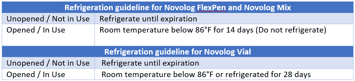Does Novolog Insulin Need to Be Refrigerated? When and Why ...
