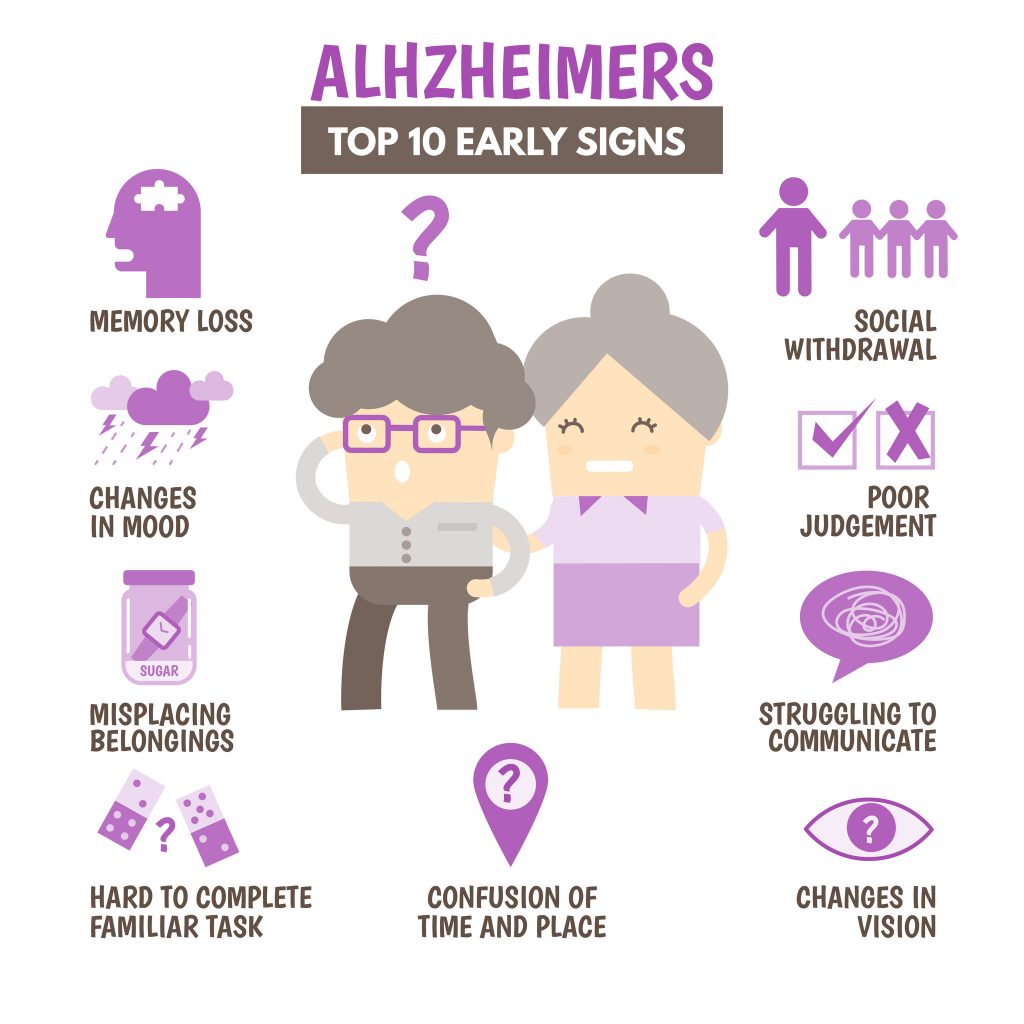 How to avoid alzheimer s