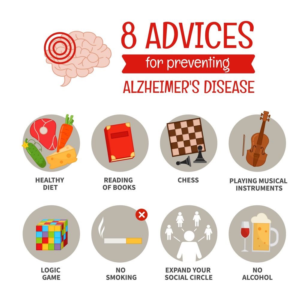 Can You Prevent Alzheimer’s