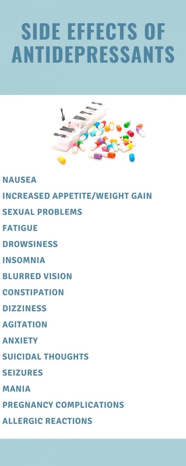 Side Effects Of Antidepressants, Types, List, Information ...