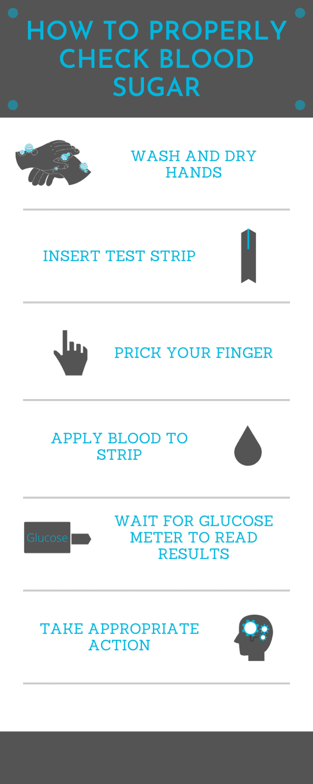 How to Properly Check Blood Sugar Why and When, A Guide