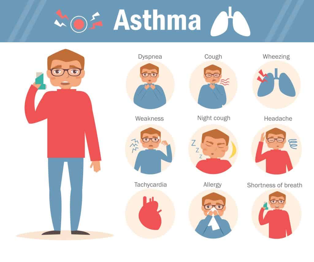 Is Asthma Genetic
