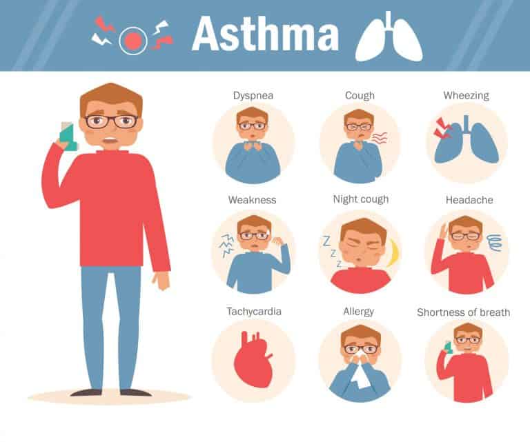 Is Asthma Genetic? Parental Inheritance, Which Parent, Other Factors