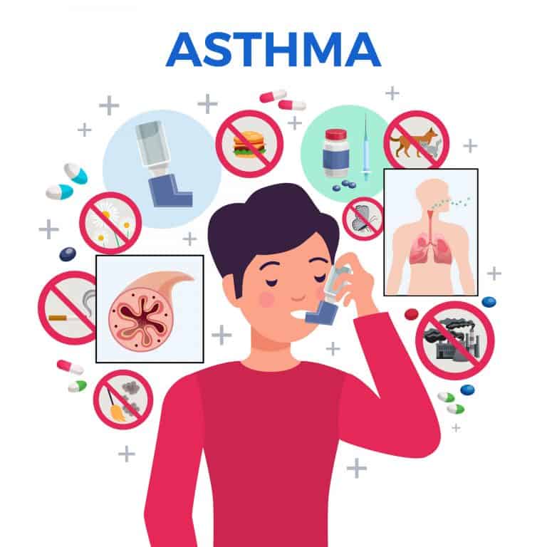 Types Of Asthma, Complete List - With Symptoms And Severity