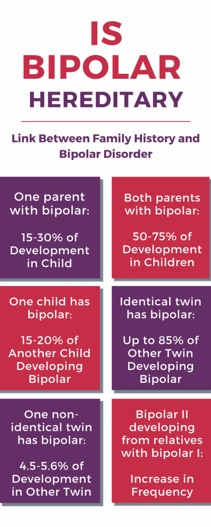 Is Bipolar Disorder Hereditary Infographic