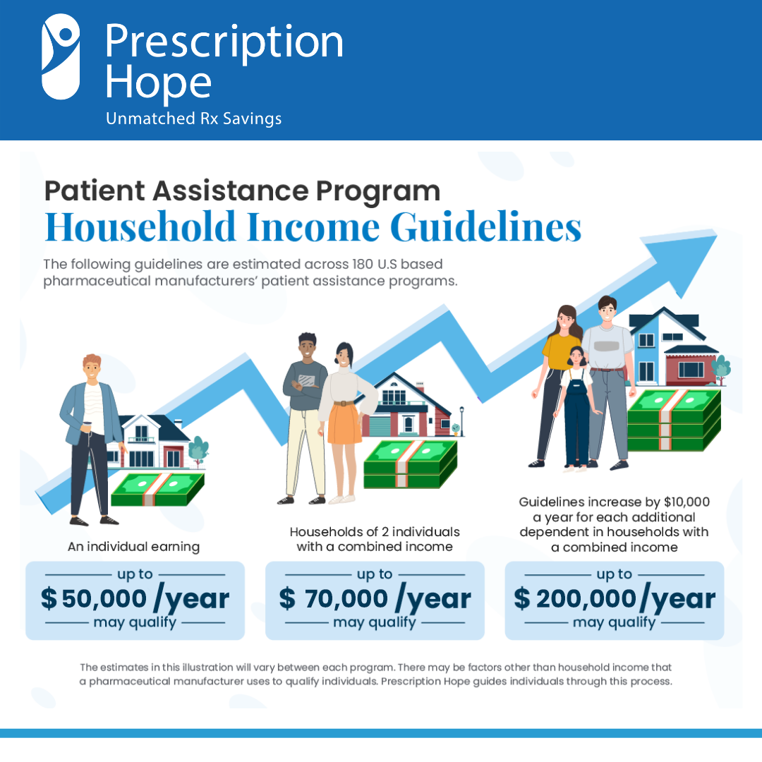 Prescription Hope income guidelines