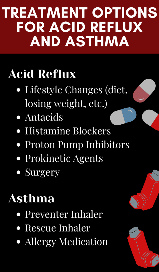 Connection Between Acid Reflux and Asthma - Symptoms and Treatment