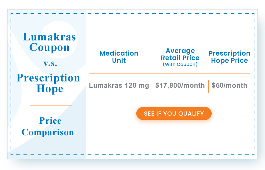 Lumakras Coupon