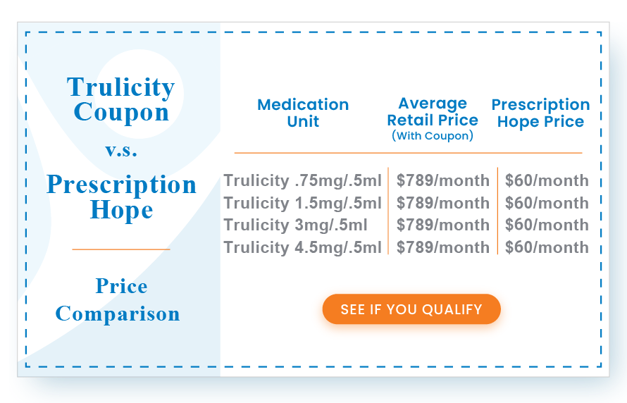 Trulicity Cost Dulaglutide 50 Per Month Coupon And Patient 