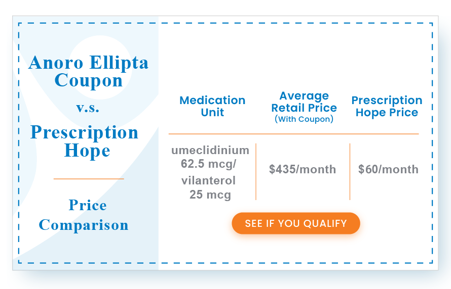 Anoro Ellipta Coupon 50 A Month Ways To Save And Cost Comparison