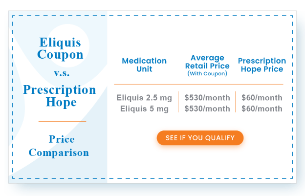Eliquis Prices &amp; Cost Comparison | Coupons, Patient Assistance, Saving Tips