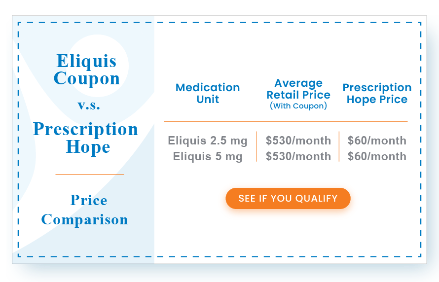 Eliquis Prices Cost Comparison Coupons Patient Assistance Saving Tips