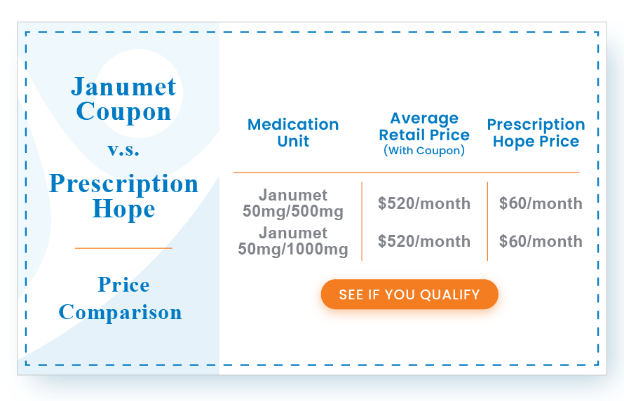 Janumet Coupon Sitagliptin Metformin 60 00 A Month Save Now   Janumet Coupon Compressed 624x401 