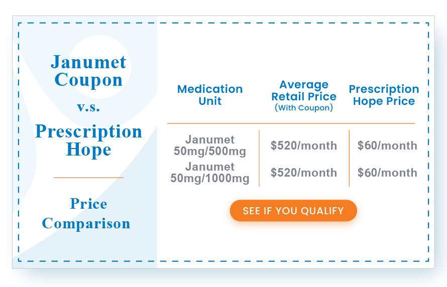 Janumet Coupon and Cost Comparison