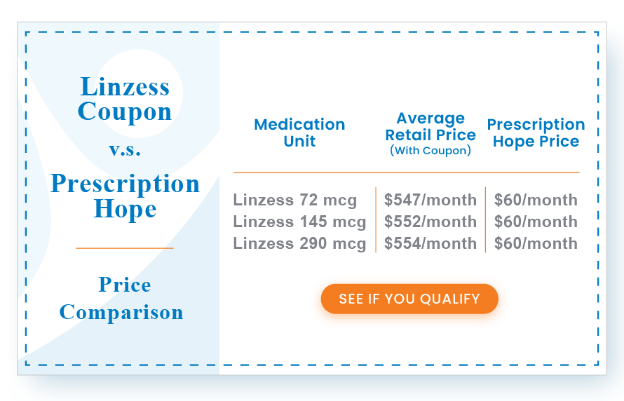 Linzess Cost Linaclotide 50 A Month Linzess Coupon And Patient 