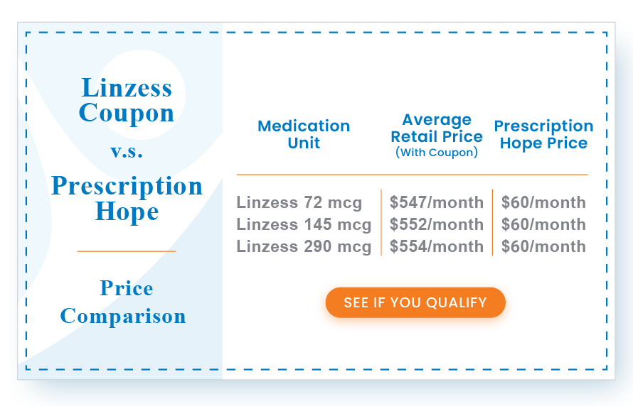 Linzess Coupon and Linzess Price Comparison