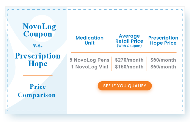 NovoLog Coupon Insulin Aspart 50 Per Month Patient Assistance 