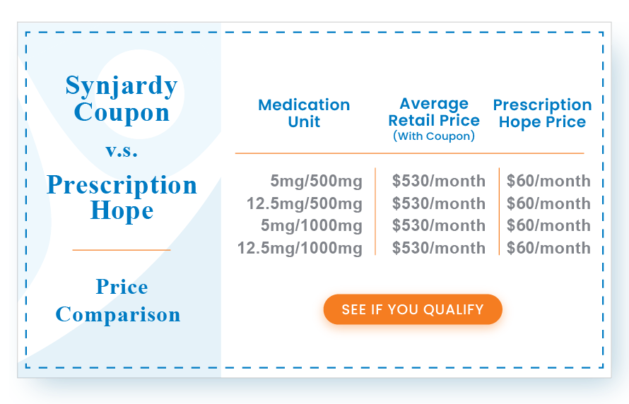 Synjardy Coupon and Price Comparison